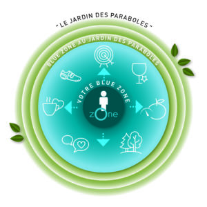 Les sept principes